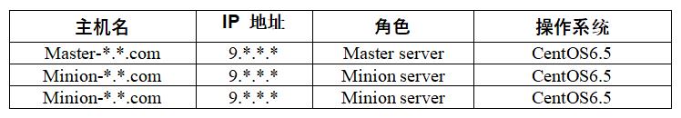 用开源自动化运维工具 SaltStack 在云平台中实现各主机统一配置管理