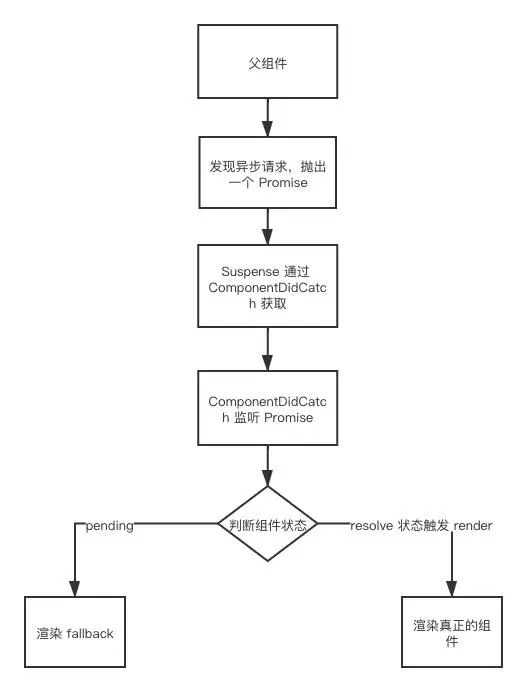 这就是你日思夜想的 React 原生动态加载