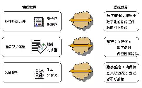 网络爬虫基础之HTTP基本原理（附相关HTTPS知识）