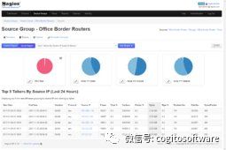 nagios network analyzer：想知道你的带宽都去哪了吗？“我们”帮你把带宽找回来！