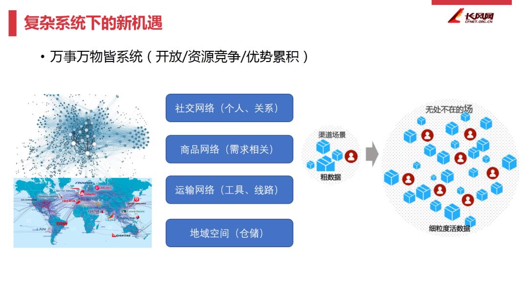 大数据分析实战训练营：漫谈复杂系统下大数据与人工智能新机遇——马冀