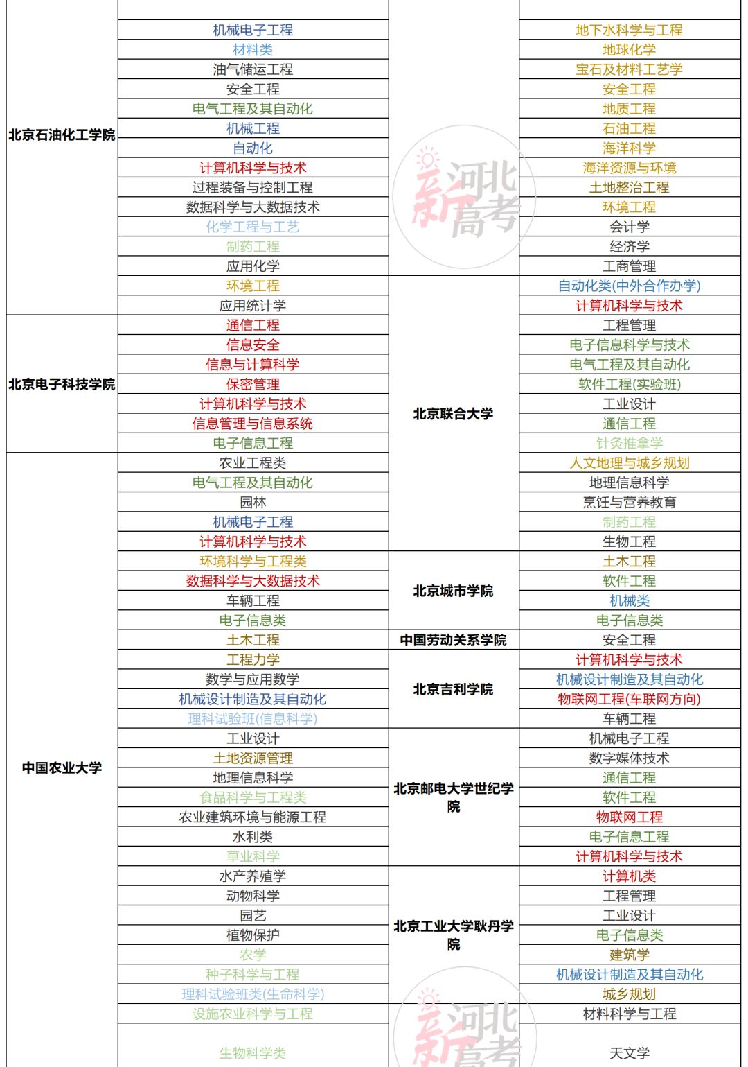 “3+1+2”物理/历史大数据分析&新高考三年大事提醒! 重磅资料！