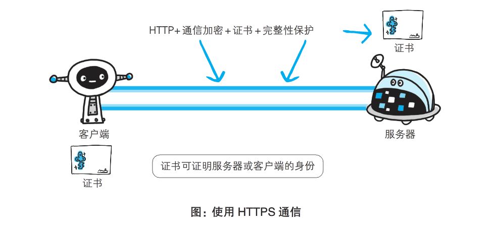 好基友：HTTP与HTTPS