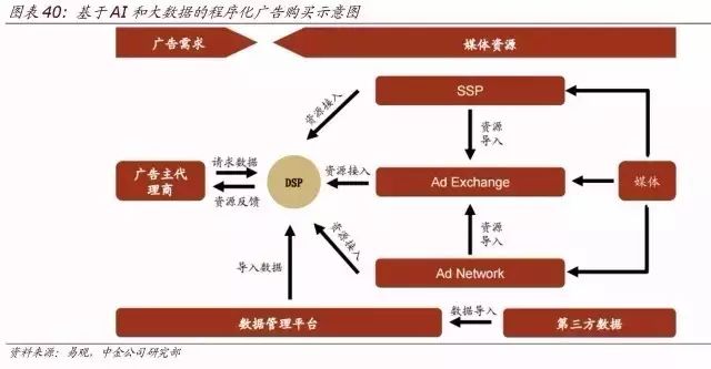 顶级报告:人工智能时代，10 年之后我们还能干什么？（收藏）