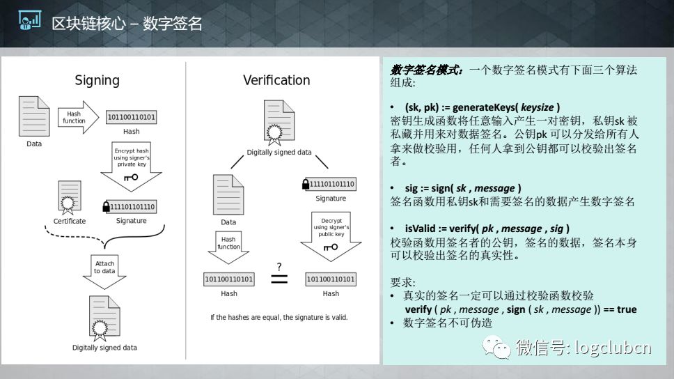 【区块链】区块链核心技术在供应链领域的应用