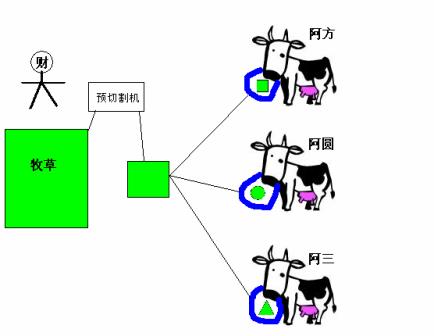 关于编译器与解释器