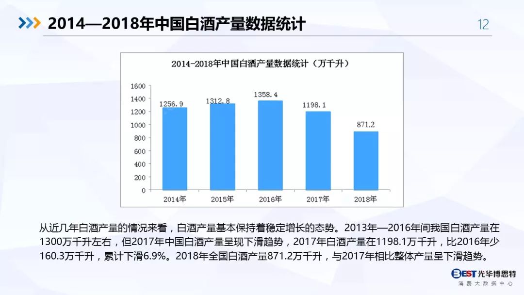 【重磅！】中国白酒行业大数据分析与品牌竞争策略报告