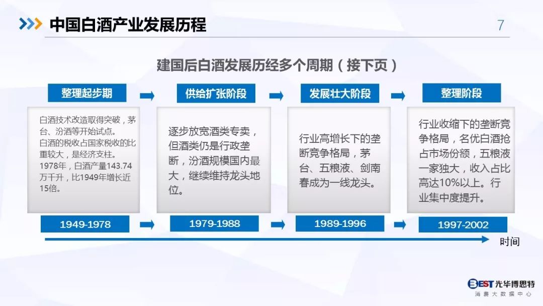 【重磅！】中国白酒行业大数据分析与品牌竞争策略报告