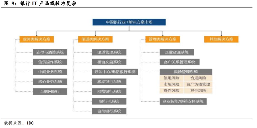 数字货币来了，应该买什么（深度）| 国君计算机