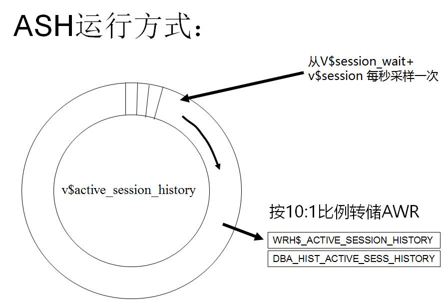 数据库运维工具化：一切从“简”，只为DBA更轻松