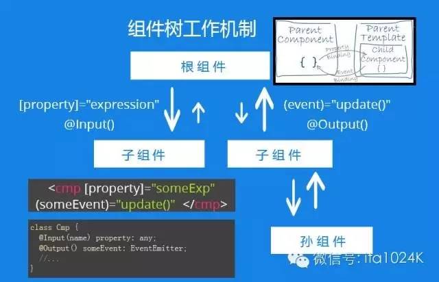 【第543期】Angular 2 核心模块剖析