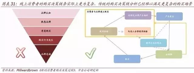 顶级报告:人工智能时代，10 年之后我们还能干什么？（收藏）