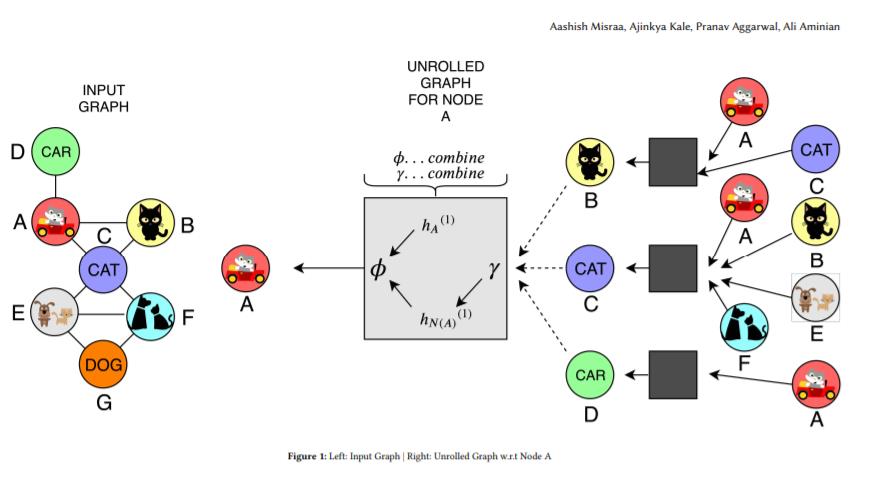 【图神经网络多模态检索】Multi-Modal Retrieval using Graph Neural Networks