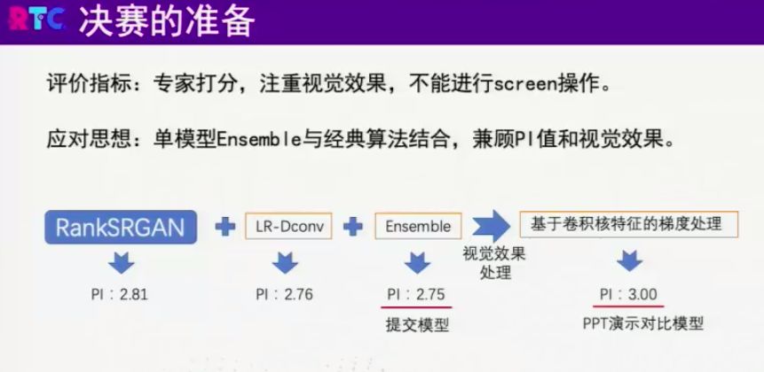 自学编程、玩 vlog，90 后程序员们的冠军之路