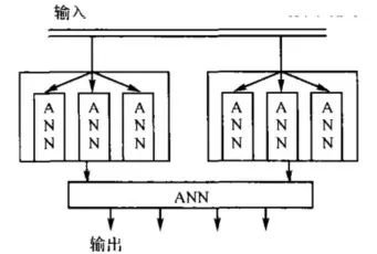 神经网络在故障诊断中的应用