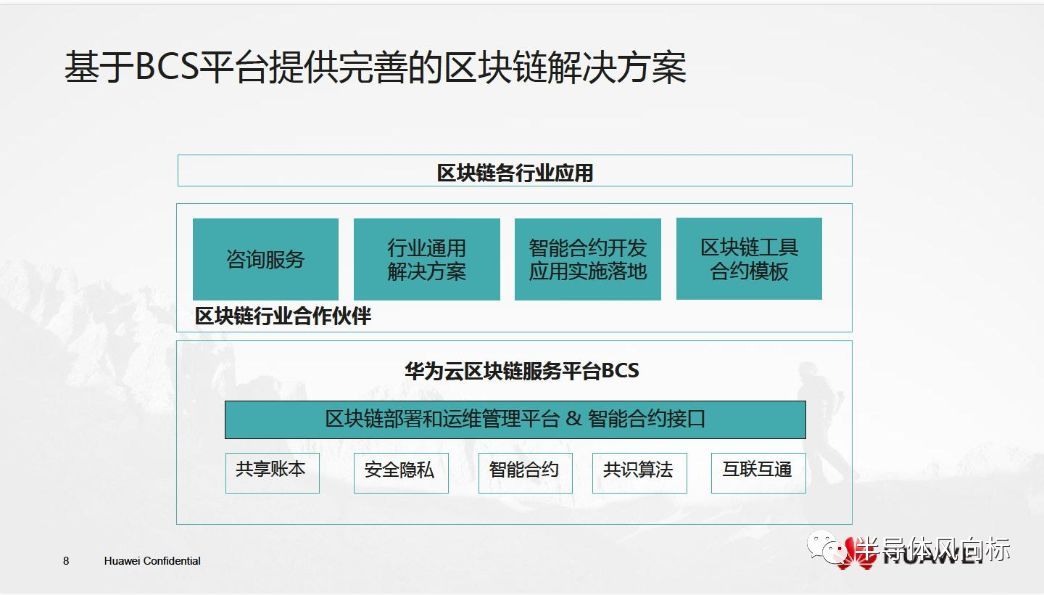 华为云区块链报告