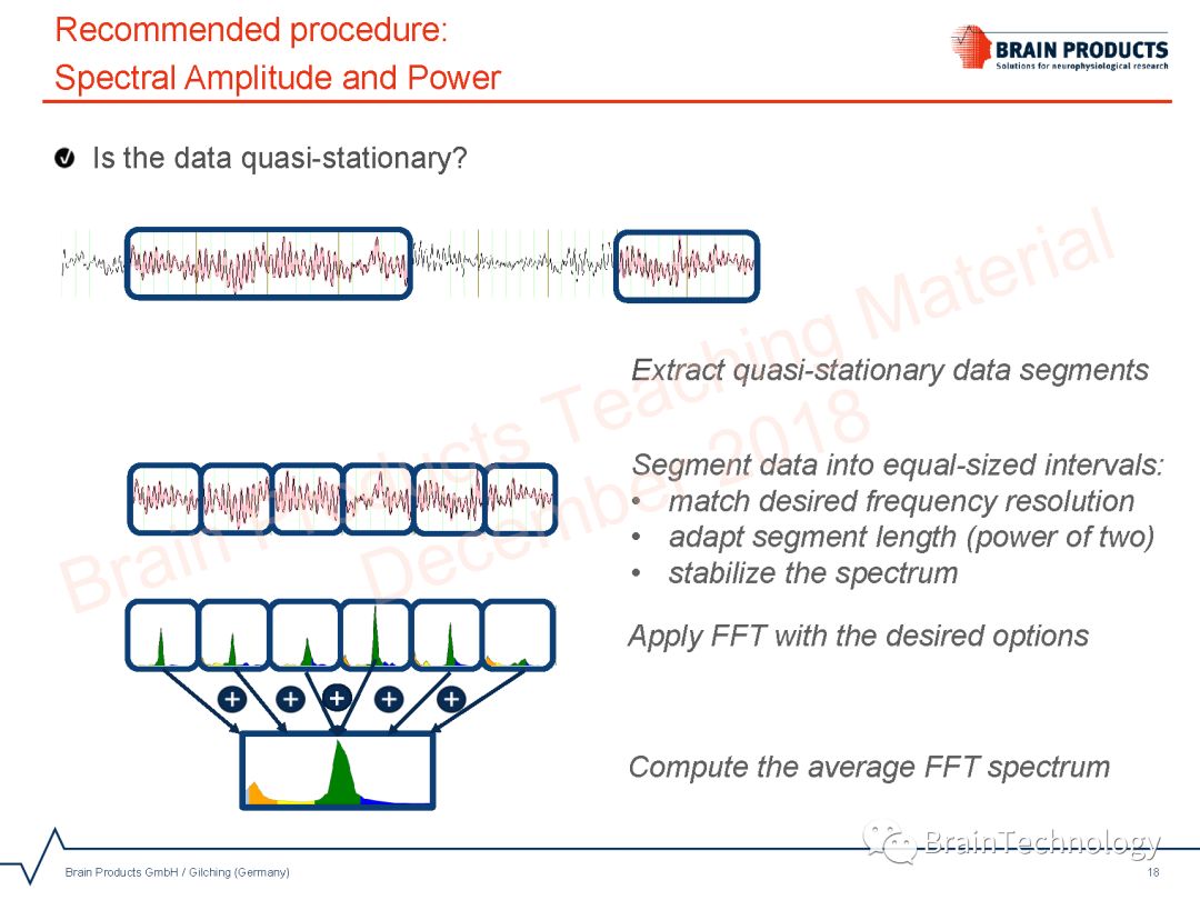 Spectral Analysis using FFT in Analyzer 2