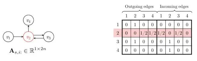 万物皆可Graph | 当推荐系统遇上图神经网络