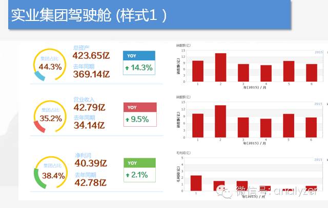 新版Analyzer轻松应对“静”“动”“炫”的全方位BI需求！