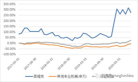 大数据高温背后，谁才是制冷之王？