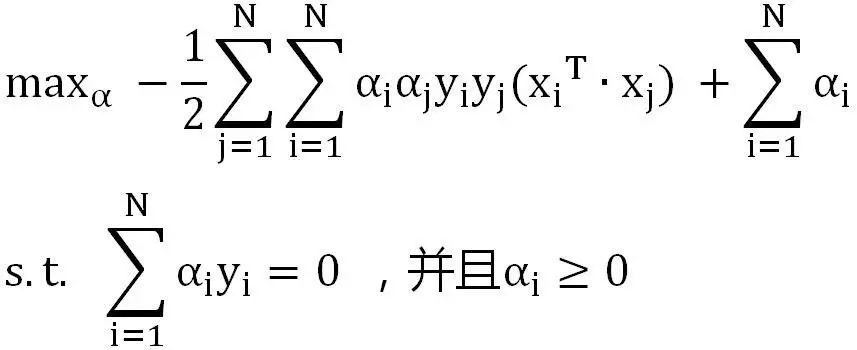 支持向量机（Support Vector Machines）