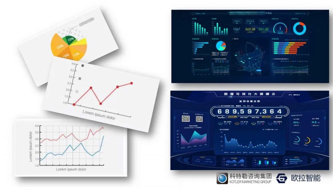 人工智能科学家王绪刚：为什么你的数据分析缺乏“洞察”？