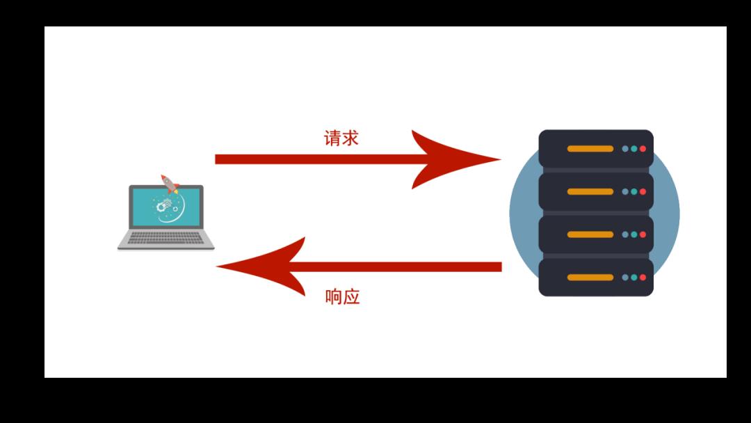 聊聊HTTP的那些事，以及在它背后的“勾当”