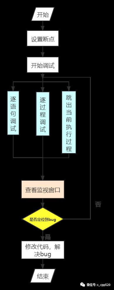 学C语言最快最稳妥的学习方法且快速修复 bug 的技巧？教你一招搞定！赠送程序员必备电子书200本