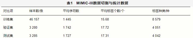 一种基于深度神经网络的临床记录ICD自动编码方法