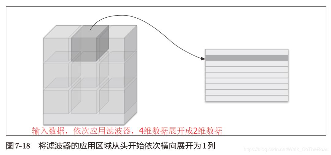 【基础详解】手磕实现 CNN卷积神经网络！