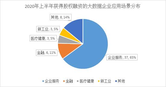 整体低迷，人工智能相对活跃 ——2020年上半年智能科技赛道股权投融资数据分析报告