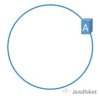 【转】白话解析：一致性哈希算法 consistent hashing