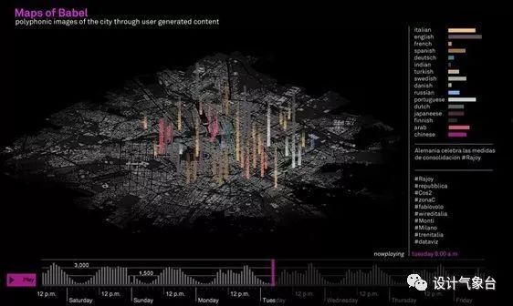 大数据时代，你的设计还不来点ARCGIS数据支撑？