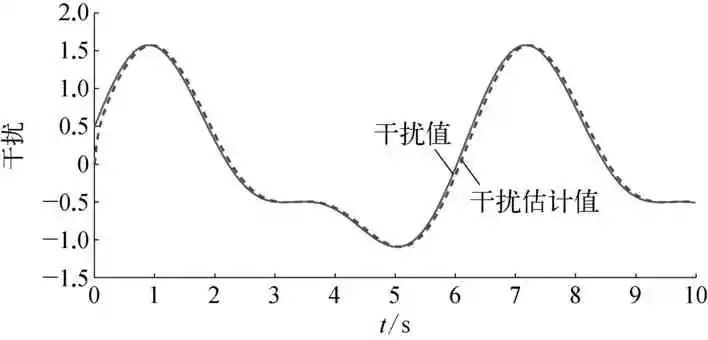 差分进化神经网络干扰观测器的设计