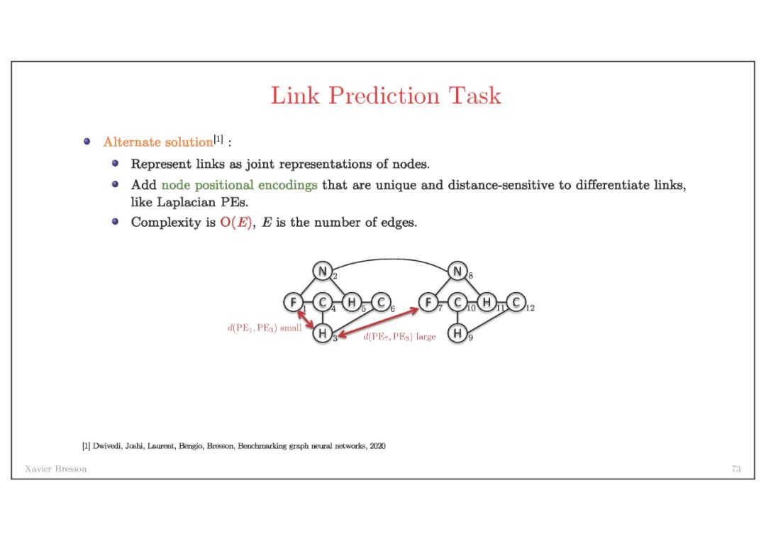 【南洋理工Xavier】图神经网络架构的最新进展，Graph Network Architectures，附80页ppt