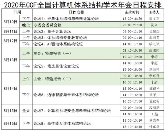 人工智能、大数据、云计算线上学术盛会，邀你来参加