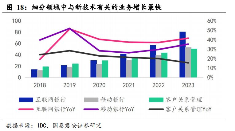 数字货币来了，应该买什么（深度）| 国君计算机