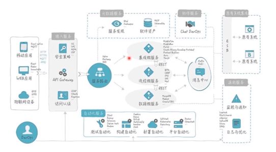 MySQL集群PXC入门及实践