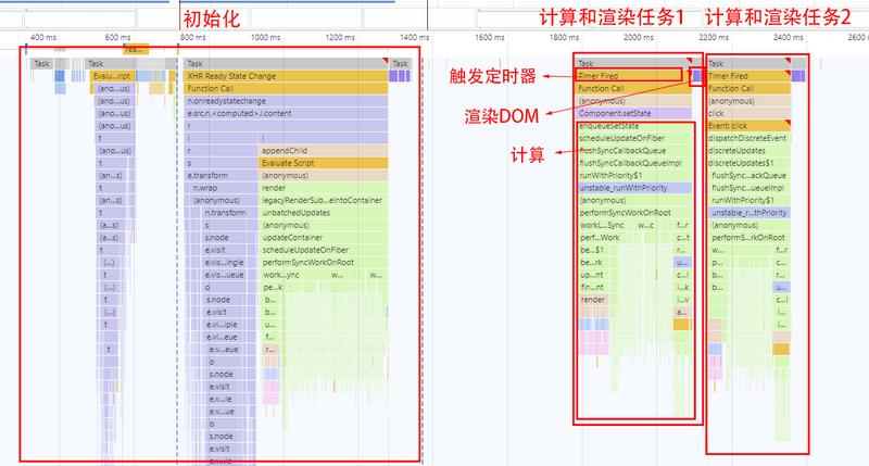 【第1945期】彻底搞懂React源码调度原理（Concurrent模式）