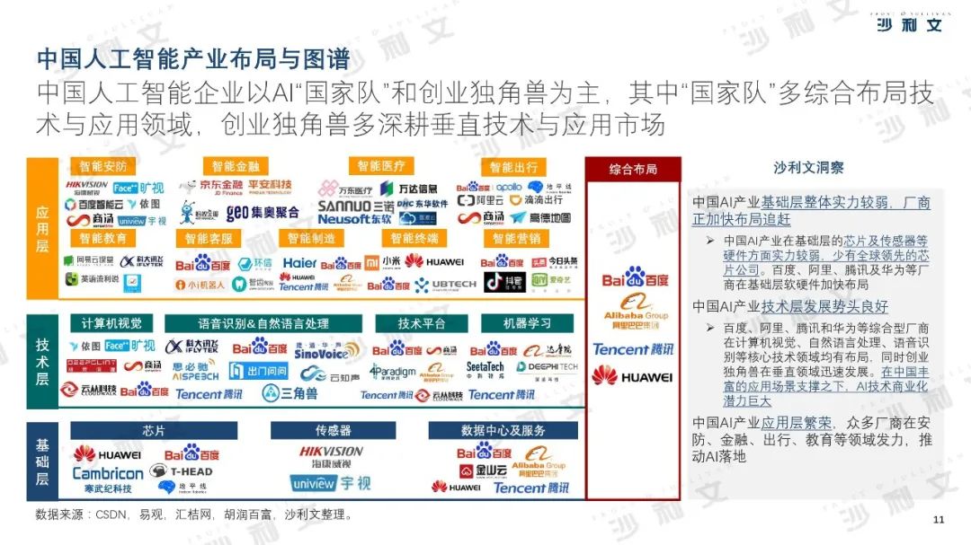 2019年中美人工智能产业及厂商评估白皮书