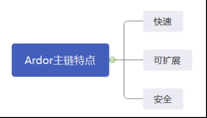 区块链浪潮已至，看Jelurida如何开启一键造链时代