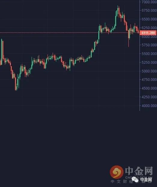 【数字货币】反复震荡淡而无味 币价缺乏炒作热点