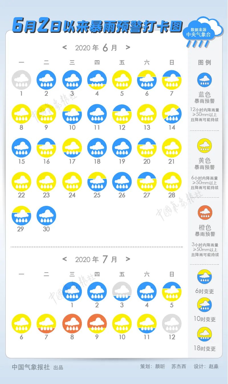 6月以来，我国长江流域究竟下了多少雨？大数据告诉你！