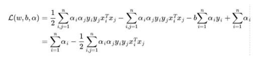 关于支持向量机（SVM）的原理，你了解多少？（万字长文 速收）