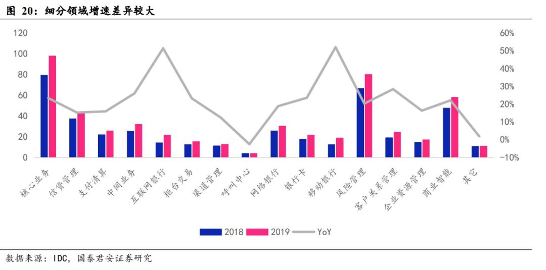 数字货币来了，应该买什么（深度）| 国君计算机