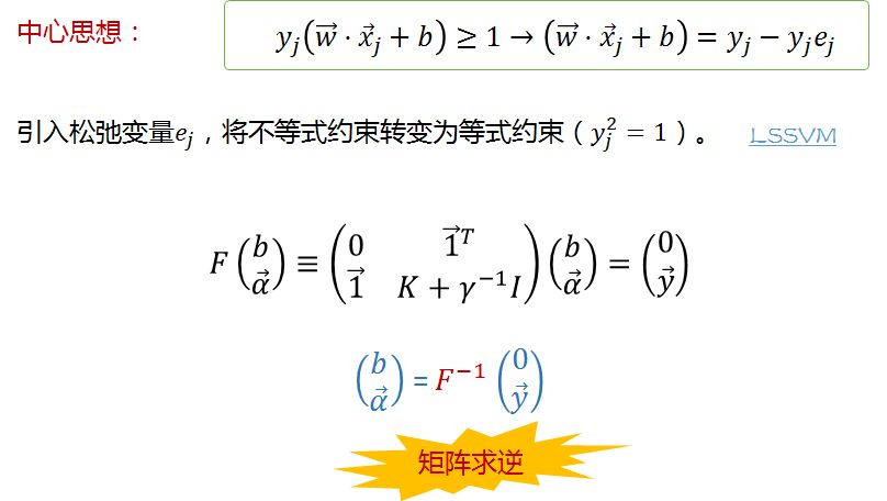 量子支持向量机QSVM（一）