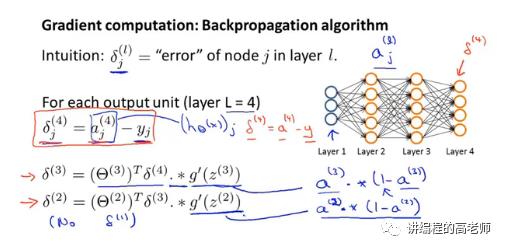 神经网络的反向传播算法—ML Note 52