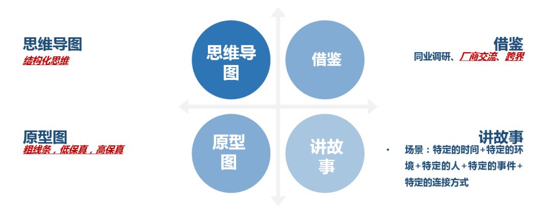 打开运维团队思路：运维工具设计的套路你都知道吗？