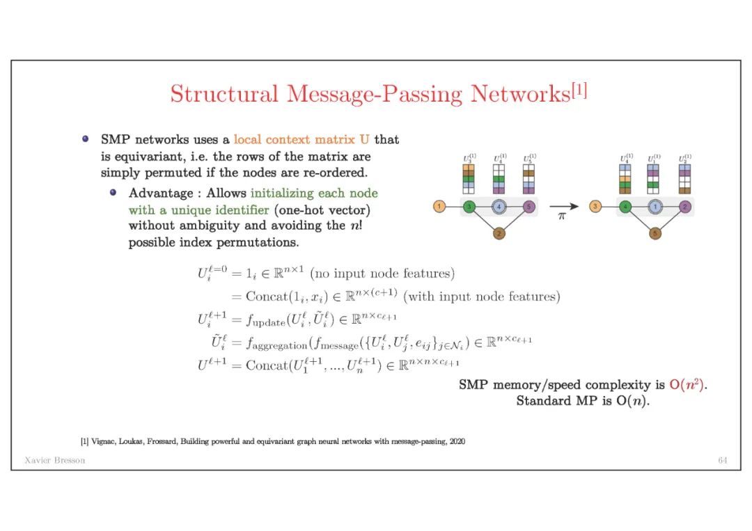 【南洋理工Xavier】图神经网络架构的最新进展，Graph Network Architectures，附80页ppt