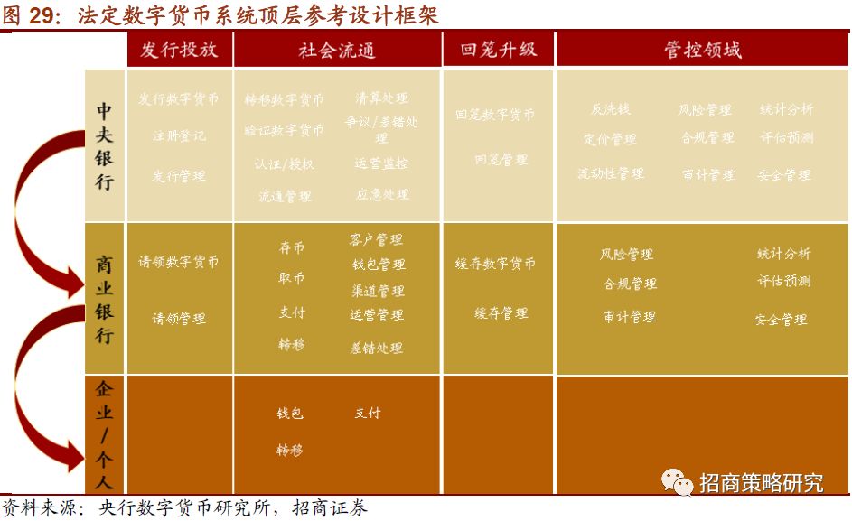 【招商策略】全球央行加速布局，数字货币呼之欲出 ——数字货币系列报告（一）